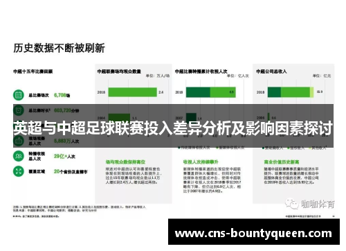 英超与中超足球联赛投入差异分析及影响因素探讨