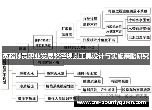 英超球员职业发展路径规划工具设计与实施策略研究 英超球员职业发展路径规划工具设计与实施策略研究