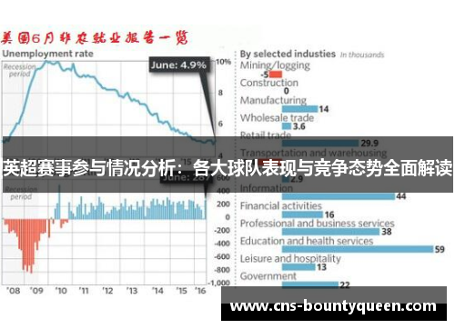 英超赛事参与情况分析：各大球队表现与竞争态势全面解读