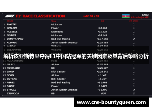 解析皮亚斯特里夺得F1中国站冠军的关键因素及其背后策略分析