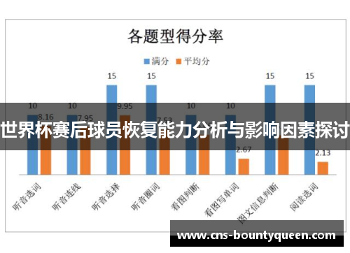 世界杯赛后球员恢复能力分析与影响因素探讨 世界杯赛后球员恢复能力分析与影响因素探讨