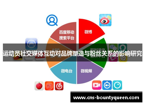 运动员社交媒体互动对品牌塑造与粉丝关系的影响研究