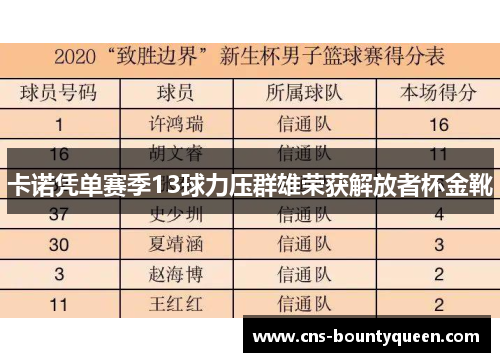 卡诺凭单赛季13球力压群雄荣获解放者杯金靴